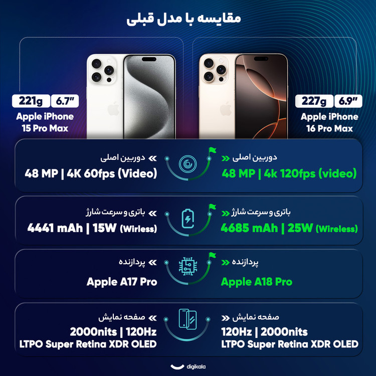 گوشی موبایل اپل مدل iPhone 16 Pro Max ZAA دو سیم کارت ظرفیت 512 گیگابایت و رم 8 گیگابایت