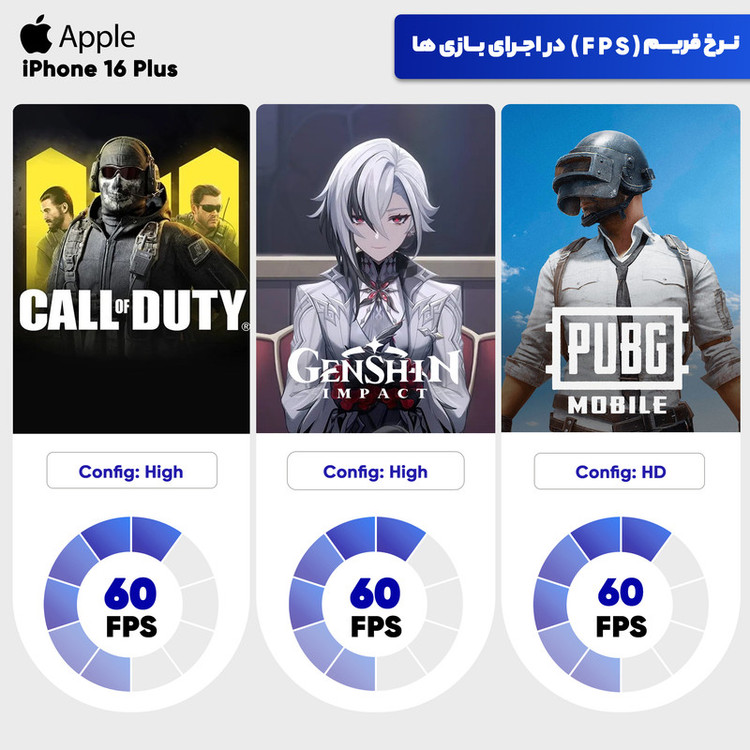 گوشی موبایل اپل مدل iPhone 16 Plus CH دو سیم کارت ظرفیت 128 گیگابایت و رم 8 گیگابایت