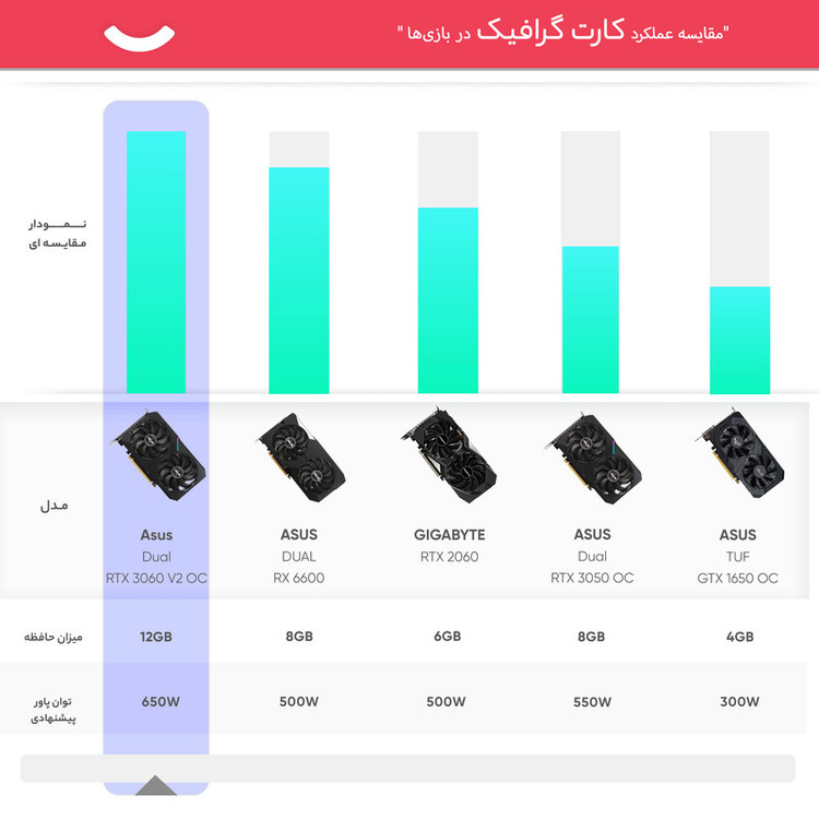 کارت گرافیک ایسوس مدل Dual RTX 3060 OC Gaming حافظه 12 گیگابایت