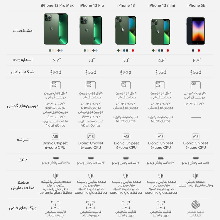 گوشی موبایل اپل مدل iPhone 13 Pro A2639 دو سیم کارت ظرفیت 256 گیگابایت و 6 گیگابایت رم - نات اکتیو