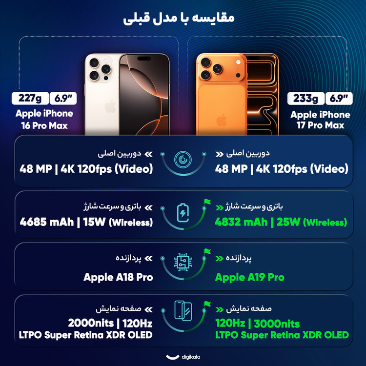 گوشی آیفون 17 پرو مکس | حافظه 256 گیگابایت نات اکتیو